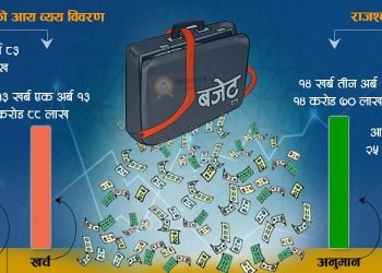 असारको २१ दिनः एक खर्ब २५ अर्ब सात करोड भुक्तानी