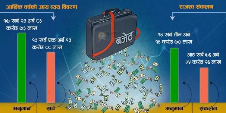 असारको २१ दिनः एक खर्ब २५ अर्ब सात करोड भुक्तानी