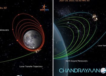 भारतले प्रक्षेपण गरेको चन्द्रयान–३ सफलतापूर्वक चन्द्रमाको कक्षमा प्रवेश