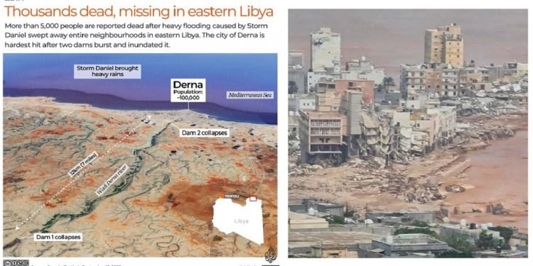 लिबियामा ठूलो बाढी, नेपाली शान्ति सैनिकको अवस्था के छ ?