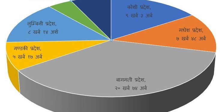 अर्थतन्त्रमा प्रादेशिक योगदान : बागमतीको सबैभन्दा बढी र कर्णालीको सबैभन्दा कम