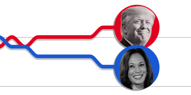 अमेरिकामा मतगणना जारी: ट्रम्पको पल्ला भारी, रिपब्लिकन अगाडि