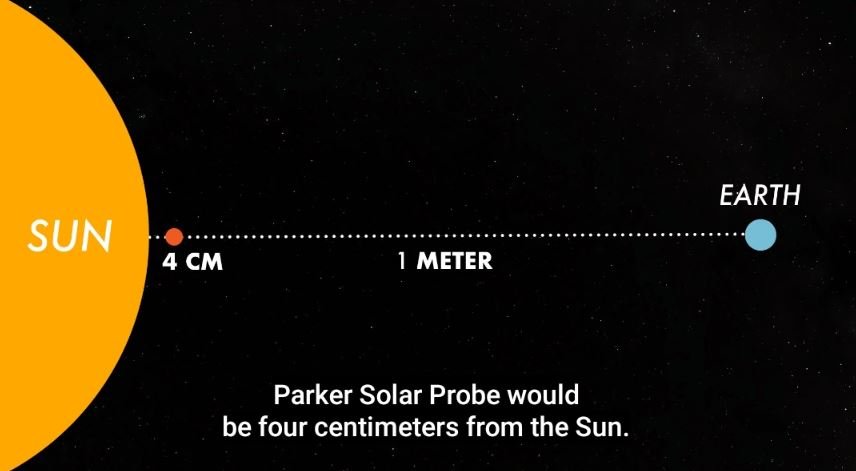 सूर्यनजिक पुगेको यानको डाटा अर्को वर्ष पाइने