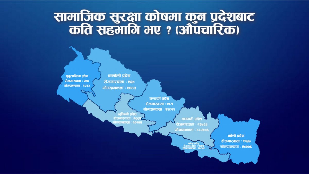 सामाजिक सुरक्षा कोषमा बढ्न सकेन आकर्षण, कार्यविधि संशोधनले बढ्ला ?