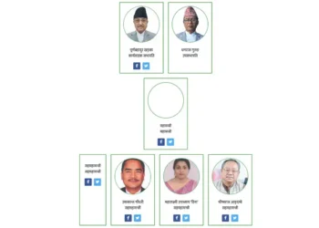 कांग्रेस वेभसाइटबाट महामन्त्रीद्वय थापा–शर्मा र सहमहामन्त्री मन्सुरको तस्बिर हटाइयो