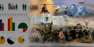 जेनजी प्रदर्शन अध्ययनः ७५ प्रतिशत नागरिक नेपाली सेनाप्रति सकारात्मक !