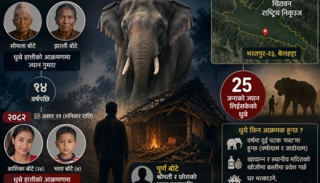 १४ वर्षपछि फेरि उही पीडा : ध्रुवे हात्ती’को आक्रमणमा एउटै परिवारका चार सदस्यको ज्यान