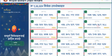 राहत कोषमा १ हजार दिने ग्राहकले पाए १ लाख उपहार