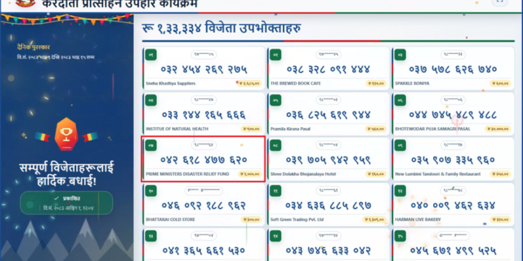 राहत कोषमा १ हजार दिने ग्राहकले पाए १ लाख उपहार